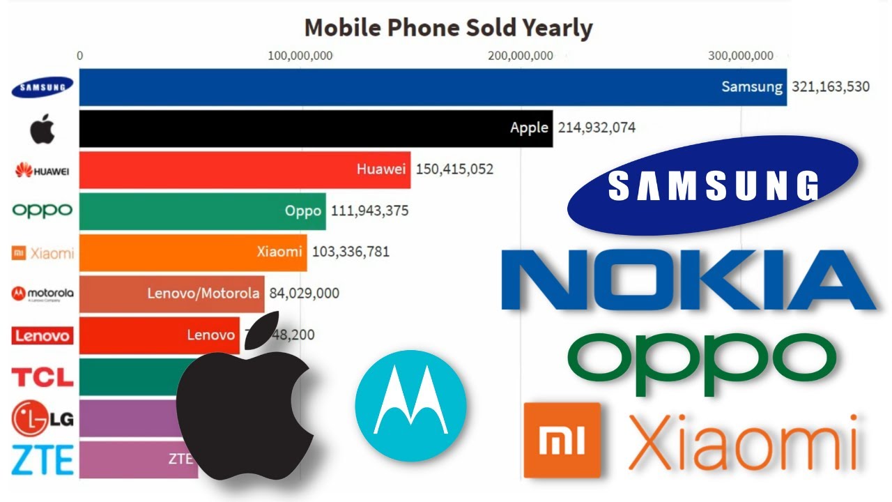 Most Popular Mobile Phone Brands 1994 2022 Top 10 Mobile Phone