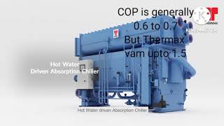 thermax vam chiller technology.