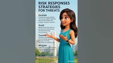 Mastering the 5 Risk Response Strategies Escalate, Avoid, Transfer, Mitigate, Accept