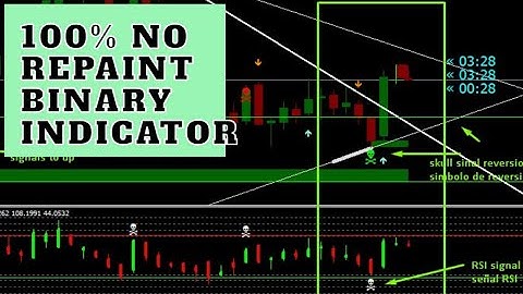 BINARY OPTION VIP TREND INDICATOR MT4 JAZIB TRADER #binaryoptions #trading #forextrading #binarybots