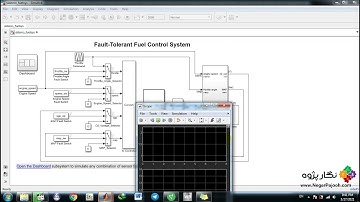 Fault-Tolerant Fuel Control System - MATLAB