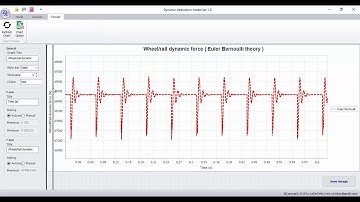 Dynamic interaction between vehicle and rail
