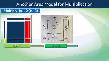 Mathematics Intervention Webinar 4- Use of Visual Representations at the Secondary level