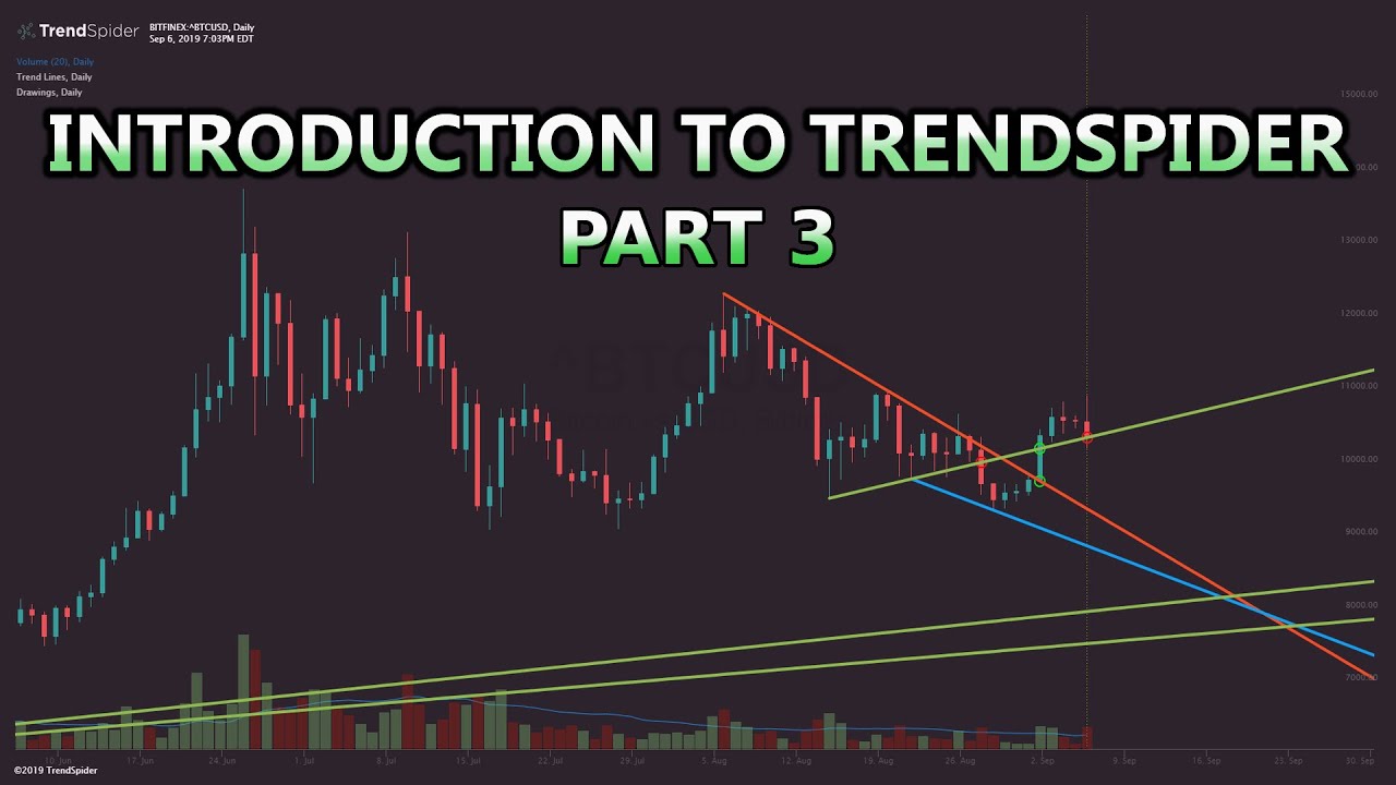 TrendSpider Walk-Through Part 3: Multi Time-Frame Analysis and ...