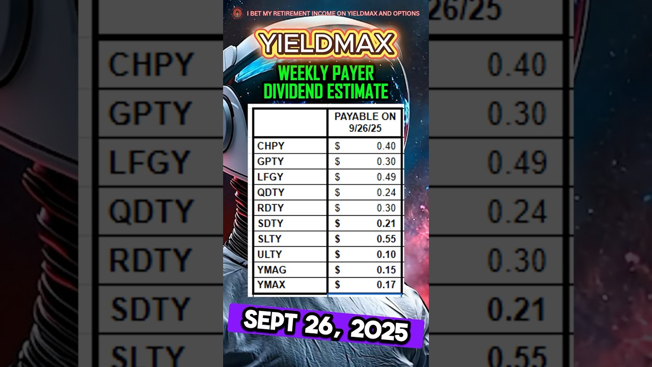 Dividend Estimate for YIeldMax Weekly Payer Funds Payable September 26, 2025. 