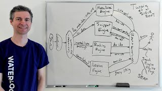 MSCI 541 : Search engine architecture Net Worth