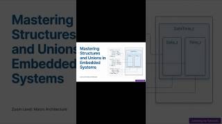 Mastering Structures and Unions in Embedded Systems