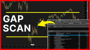 Gap Scanner for ThinkOrSwim (Free)