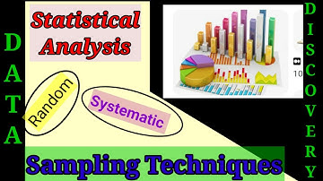 Sampling Techniques | Probability & Non-Probability Sampling | Explanation with python code