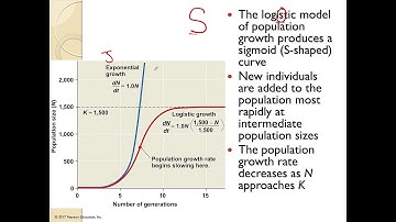 53.3 Logistic Growth