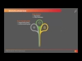 Optimizing the Supply Chain Analytics Solutions Webinar | Bista Solutions