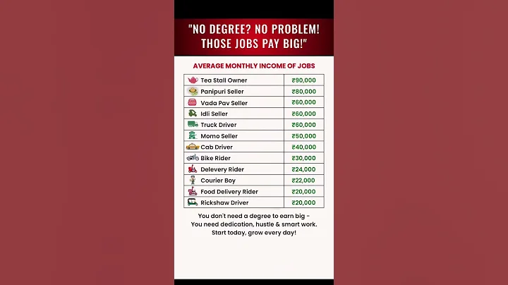 No Degree?  No problem ! Those JOBS Pay Big !"