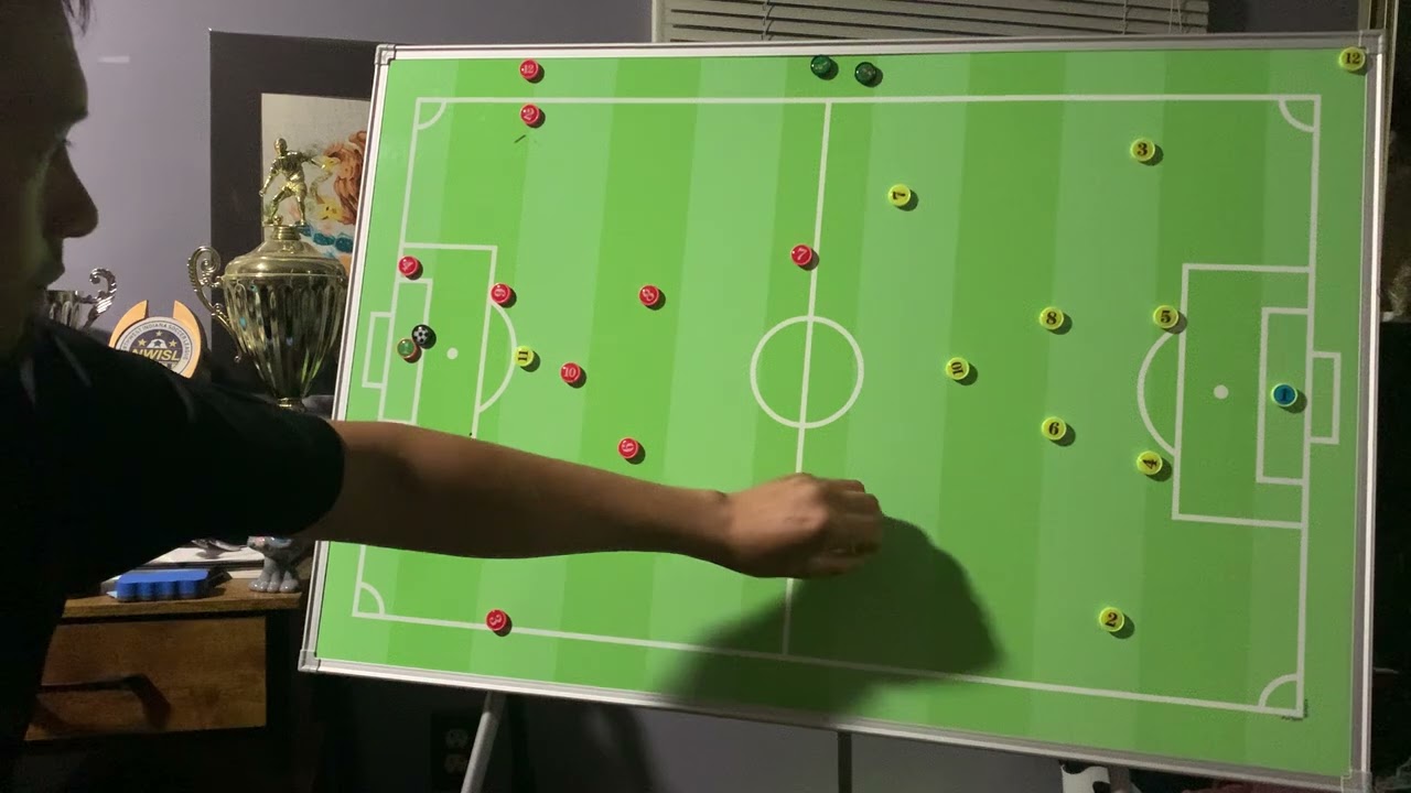 High School 1-4-3-3 phases of play