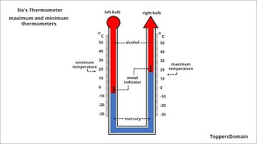 Meteorological Instrument   Six