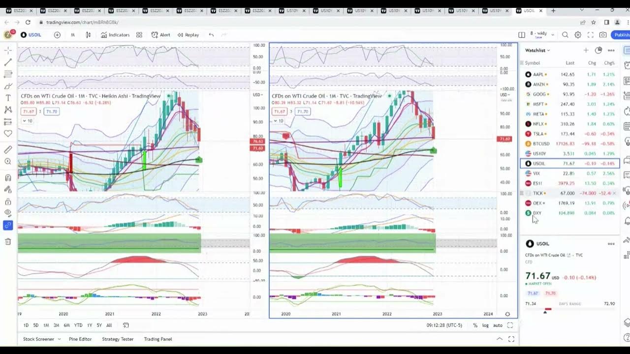 Darth Trader Premarket Charting and Analysis Stock market Discord Dec 9