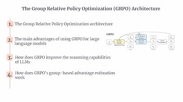 GRPO | Group Relative Policy Optimization (GRPO ) architecture | GRPO in DeepSeek
