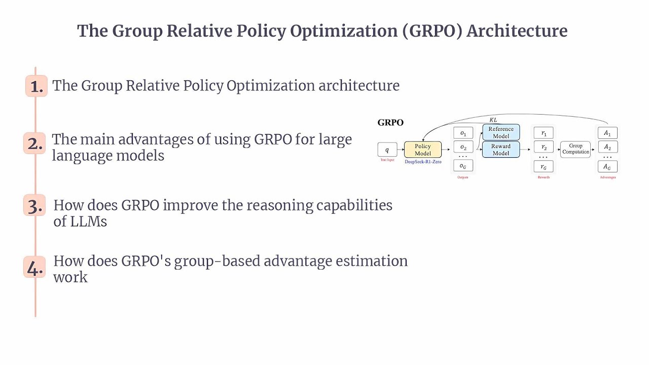 GRPO | Group Relative Policy Optimization (GRPO ) architecture | GRPO ...