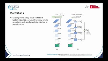 Bidirectional Multiscale Feature Aggregation for Speaker Verification - (3 minutes introduction)...