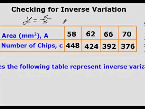 Algebra 2 Chapter 8 Section 1 Lecture Inverse And Join Variation