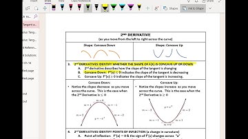 IB SL 2 16D Inflections and Shape Part 1