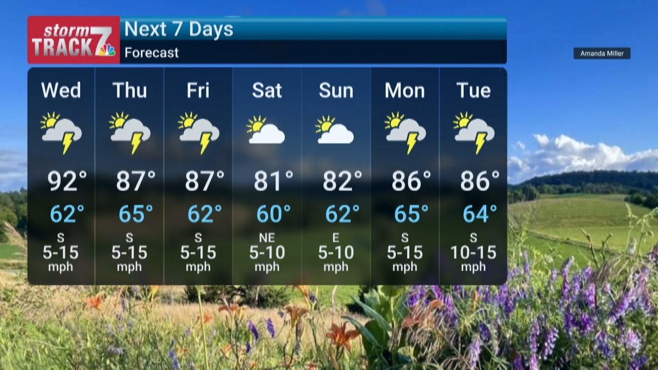 Noon Weather Wednesday 6/11/2025 - YouTube