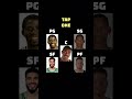 #basketball #nba #win #filter #ballknowledge