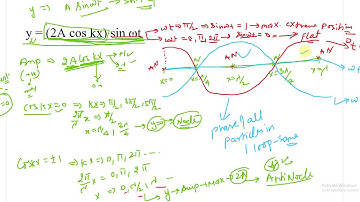 lec 6 standing waves by SR SIR| KOTA  |  IIT JEE Mains and Advance Level