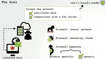 Fire & Ice: Making and Breaking macOS Firewalls
