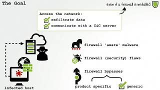 Fire & Ice: Making and Breaking macOS Firewalls