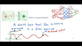 Neural Networks Explained Simply | AI Basics for Everyone