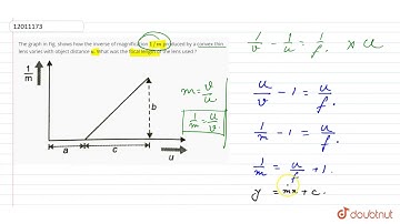 The graph in Fig. shows how the inverse of magnification `1//m` produced by a convex thin lens