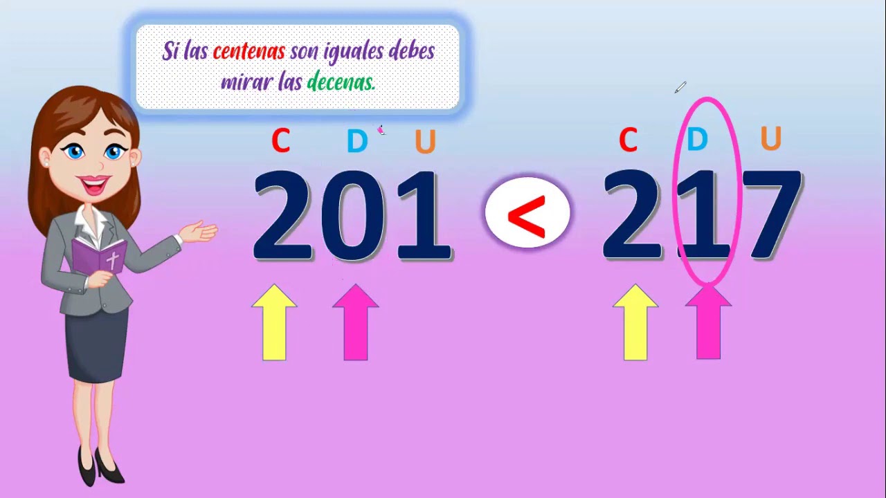 Relación de orden números de 3 cifras (Mayor que, menor que e igual) para niños. YouTube Relación de orden números de 3 cifras (Mayor que, menor que e igual) para niños. YouTube
