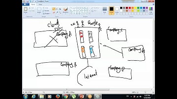 Overview of Virtualization - CCNP ENCOR By Eng Waleed Adlan CCIE#41999
