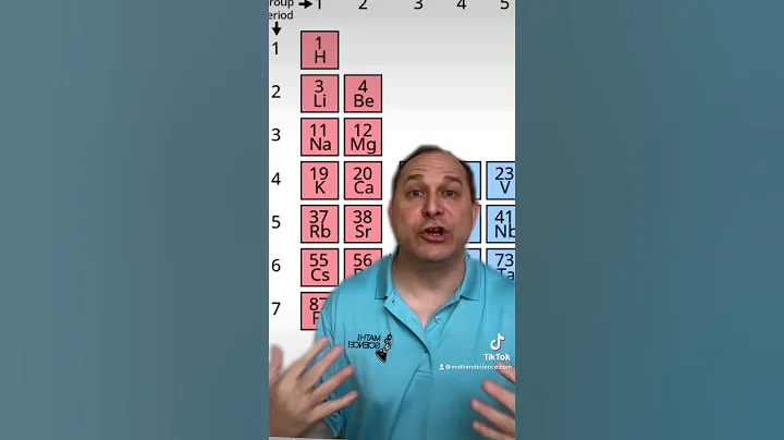 Periodic Table Explained!  #chemistry #science