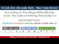 Place Value and Number Forms Quiz