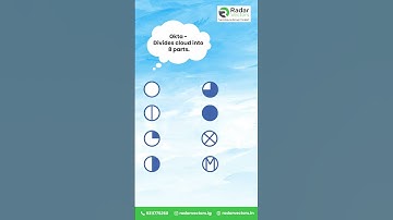Know about Amount of Cloud Cover at a Location from Capt. Vector | Radar Vectors