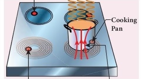 12th Physics Unit-4,Application of eddy currents