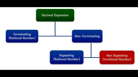 Revisiting Rational Numbers and their Decimal Expansions