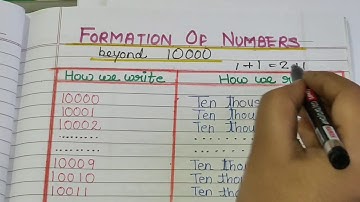 Class-4 Chapter -1 Large Numbers