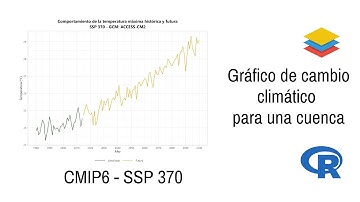Creación de gráfico de tendencia de cambio climático - Tutorial SIG con R