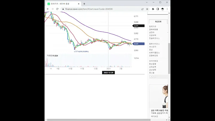 004590한국가구 주가 전망 및 차트 분석
