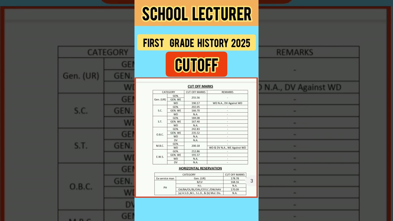 RPSC SCHOOL LECTURER PGT CUT OFF 2025 