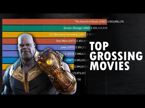 highest-grossing-movies-of-all-time-domestic-usa-1950-2019