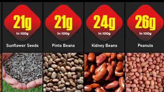 High Protein Vegan Foods Comparison.fire Data Entry.