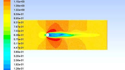 Transient state simulation of fluid flow around a cylinder with Reynolds Number=100