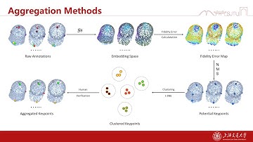 KeypointNet: A Large-Scale 3D Keypoint Dataset Aggregated From Numerous Human Annotations