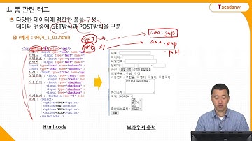 HTML5&CSS3 기초 4강 HTML5 태그 3 (데이터 전송 및 이미지 태그) | T아카데미