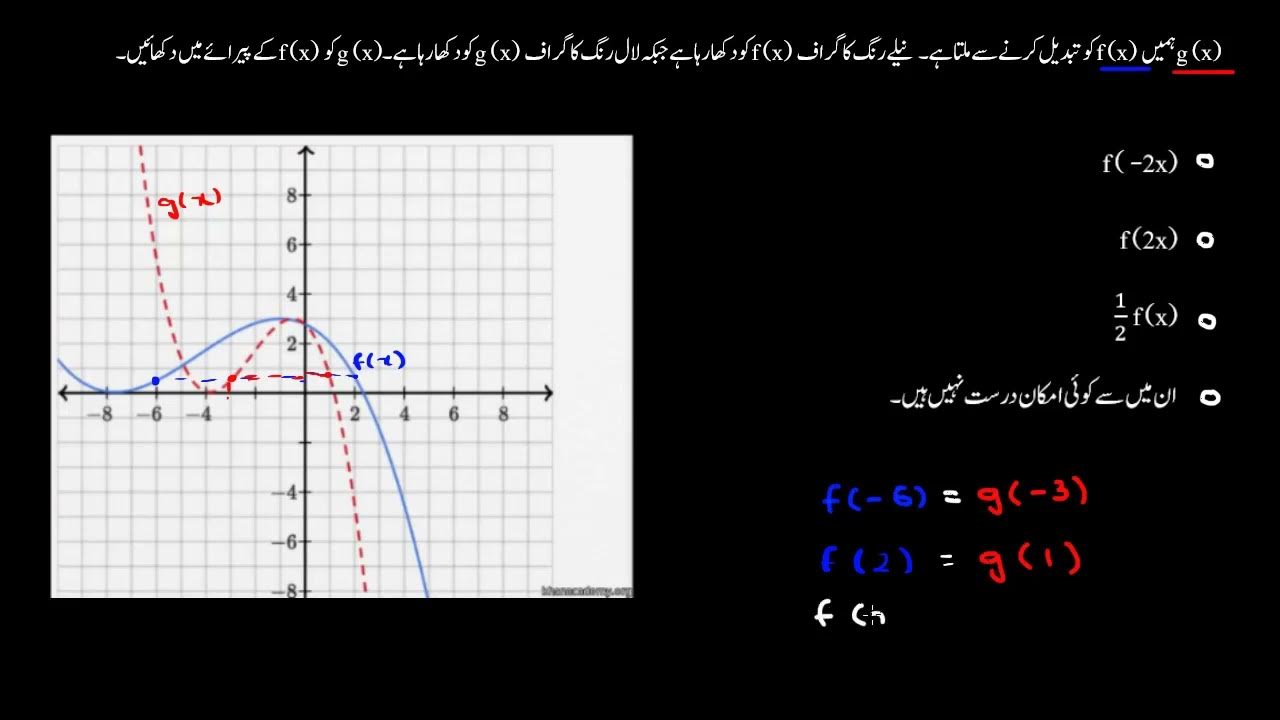 Identifying horizontal squash from graph Transformations of functions