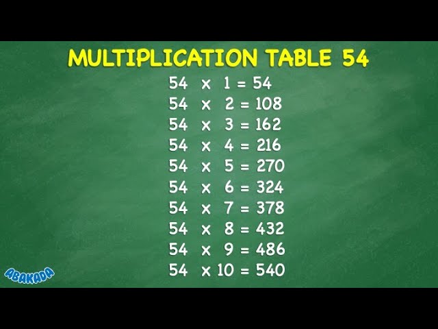 54 Multiplication Table Top Retailers Www bharatagritech