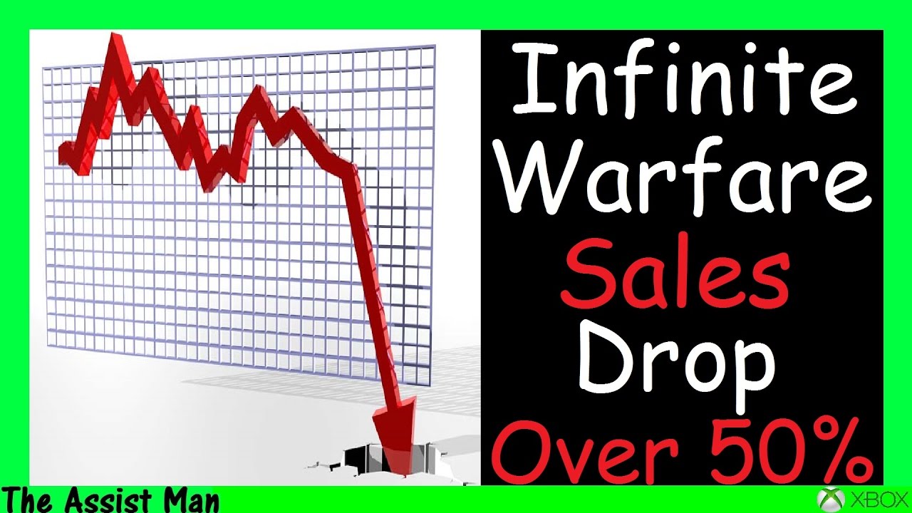 Call Of Duty Infinite Warfare Sales Suck Sales Numbers Drop By Over 50 Mwr Gameplay